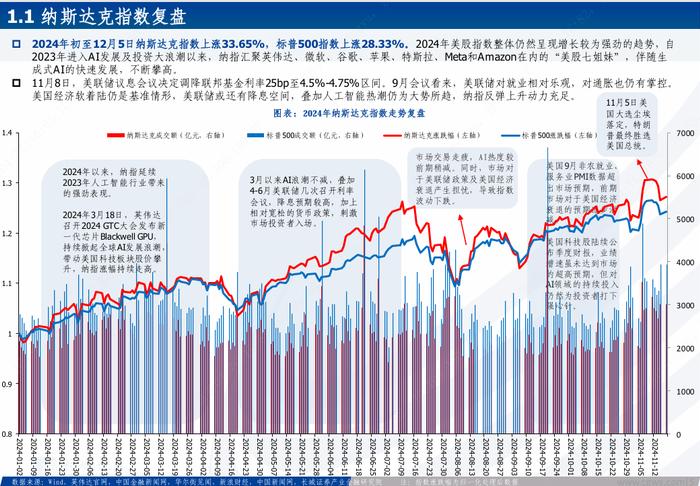 海外科技|全球巨头持续加码，受益于AI算力及应用大发展