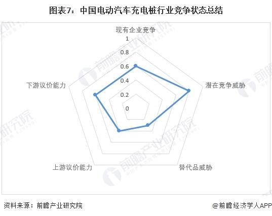 【行业深度】洞察2024：中国电动汽车充电桩行业竞争格局及市场份额（附市场份额、市场集中度、企业优势分析等）