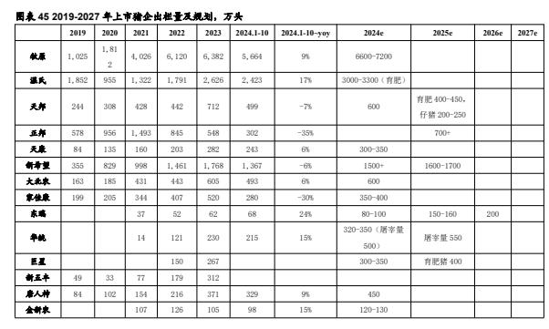 【华安证券·农林牧渔】行业年度/中期/季度投资策略：2025年农业投资策略：养殖链价格获支撑，宠物行业延续高景气