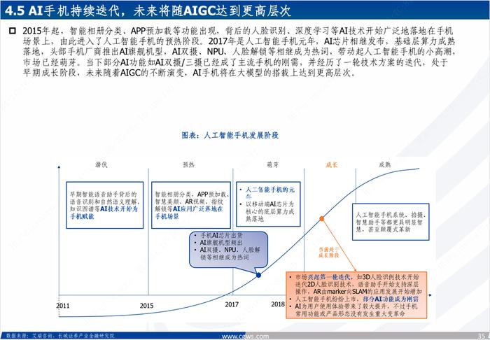 海外科技|全球巨头持续加码，受益于AI算力及应用大发展