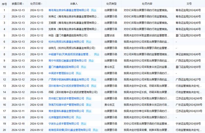 PE/VC周报 | 券商获近50亿战略融资