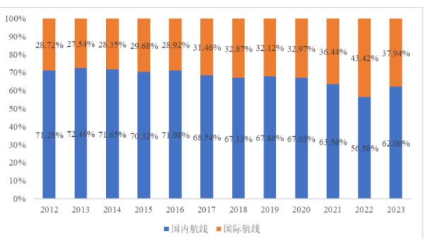 新股巡航丨本周新股：国货航