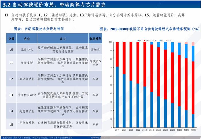 海外科技|全球巨头持续加码，受益于AI算力及应用大发展