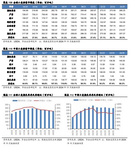 【华安证券·农林牧渔】行业年度/中期/季度投资策略：2025年农业投资策略：养殖链价格获支撑，宠物行业延续高景气