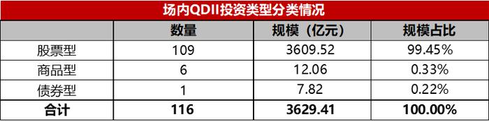 ETF观察：美股屡创新高，场内QDII基金怎么投