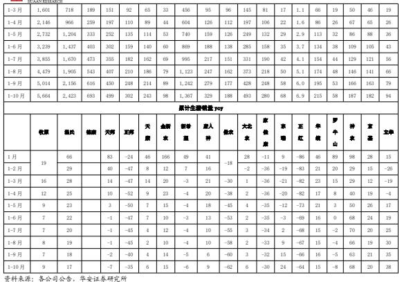 【华安证券·农林牧渔】行业年度/中期/季度投资策略：2025年农业投资策略：养殖链价格获支撑，宠物行业延续高景气