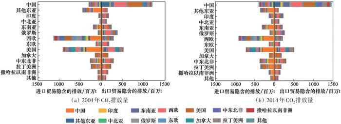 全球供应链转移下的中国“双碳”旋律