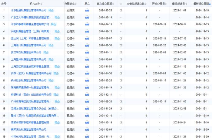 PE/VC周报 | 券商获近50亿战略融资