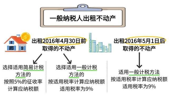 企业出租住房给员工，需要缴纳增值税吗？