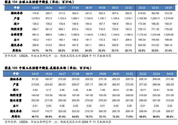 【华安证券·农林牧渔】行业年度/中期/季度投资策略：2025年农业投资策略：养殖链价格获支撑，宠物行业延续高景气