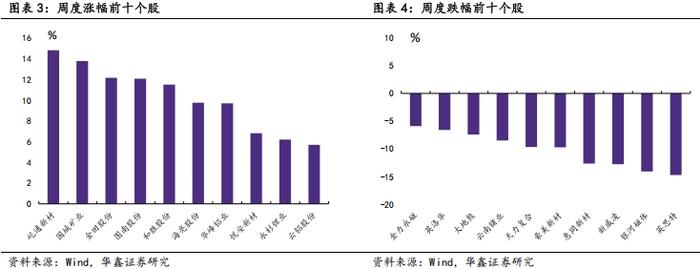 【华鑫新材料|行业周报】美国CPI符合预期，美联储进一步降息预期强化支撑金价