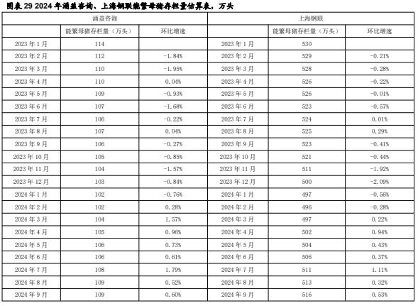 【华安证券·农林牧渔】行业年度/中期/季度投资策略：2025年农业投资策略：养殖链价格获支撑，宠物行业延续高景气