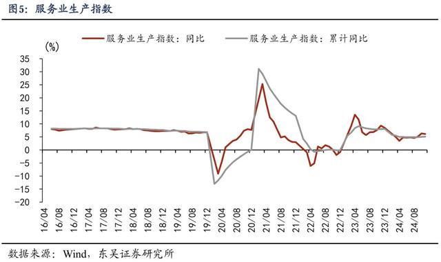 房地产业对经济的直接贡献将由负转正——11月经济数据点评