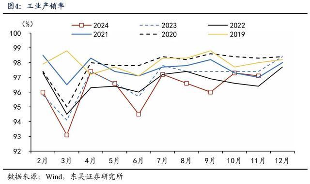 房地产业对经济的直接贡献将由负转正——11月经济数据点评