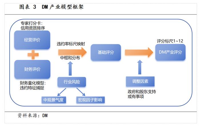 信用评分模型最关键的6个问题：从理论到实务