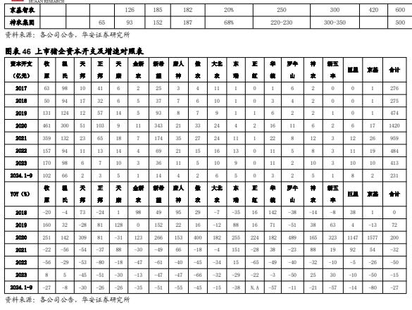 【华安证券·农林牧渔】行业年度/中期/季度投资策略：2025年农业投资策略：养殖链价格获支撑，宠物行业延续高景气