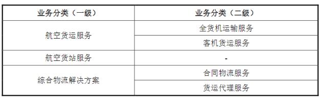 新股巡航丨本周新股：国货航