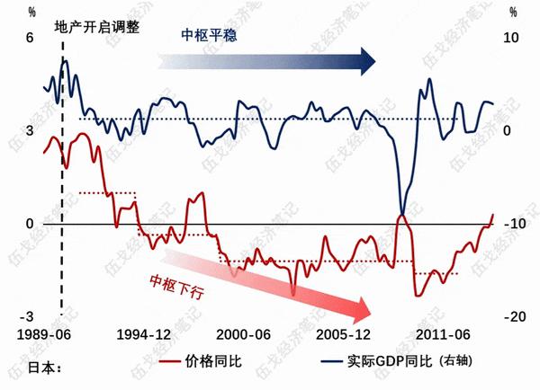 伍戈：“以价换量”到何时？