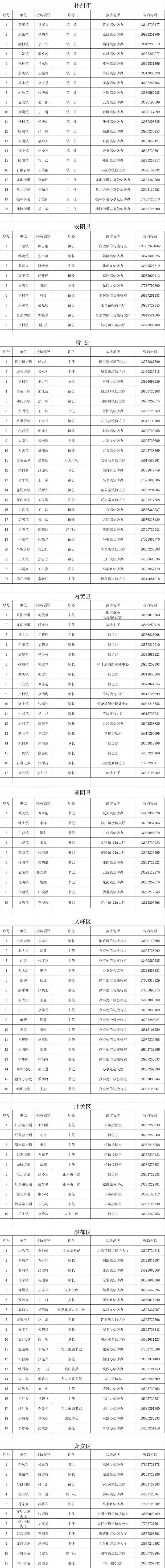 通告丨安阳市各乡（镇、街道）党政领导12月18日接访安排