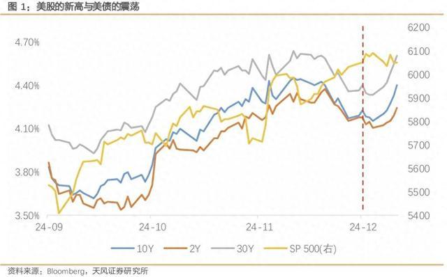 美国市场进入特朗普上任前的“冷静期”