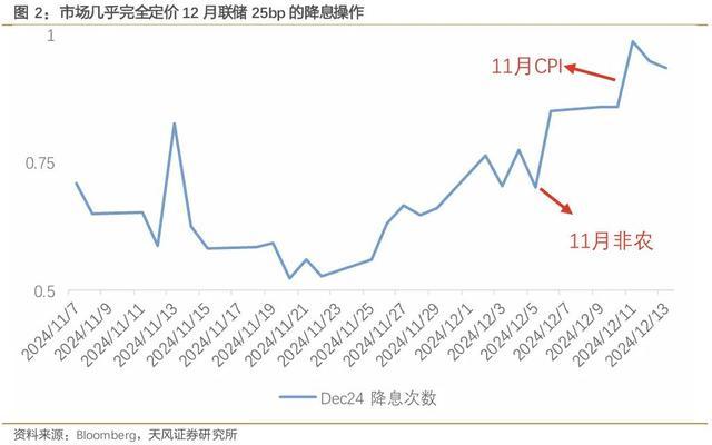 美国市场进入特朗普上任前的“冷静期”