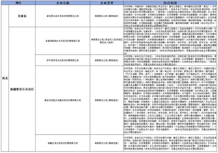 盘点2024年新成立的36家水投公司