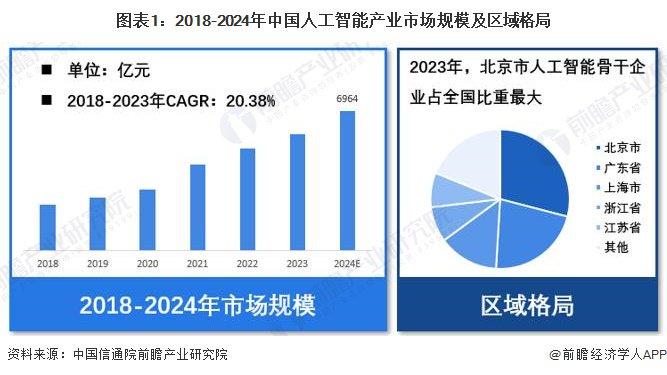 台积电魏哲家：全世界最有钱企业家告诉我，多功能机器人是他努力方向，而不是汽车【附智能机器人行业现状分析】