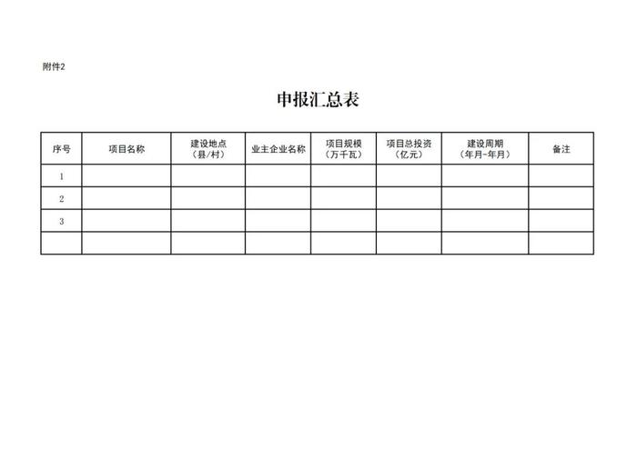 全省总规模不超30万千瓦！辽宁省公布“驭风行动”实施方案！