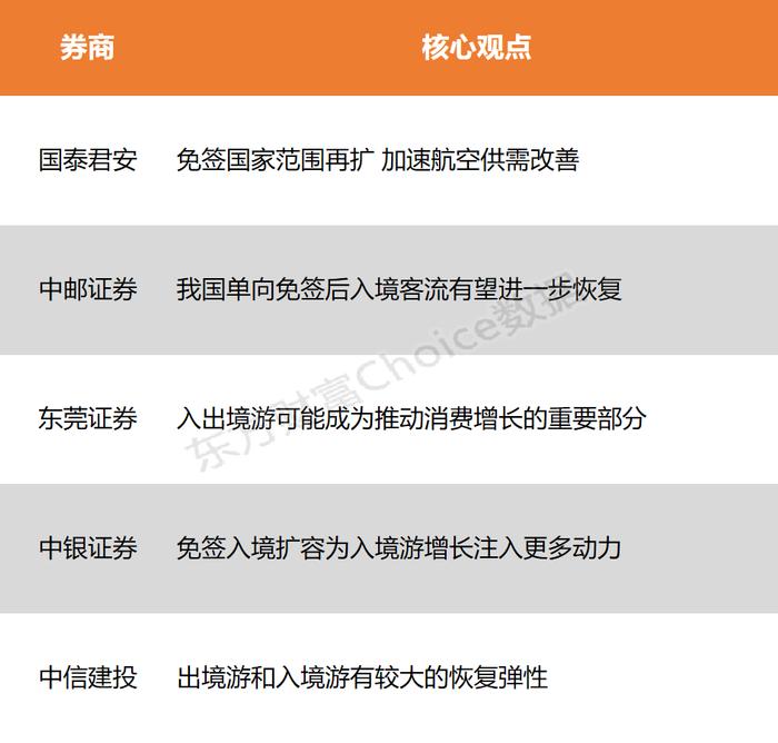 【风口研报】中国过境免签全面放宽 入境客流有望进一步恢复