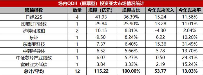 ETF观察：美股屡创新高，场内QDII基金怎么投