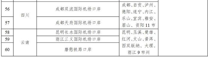 中国过境免签延长为10天 新增21个口岸