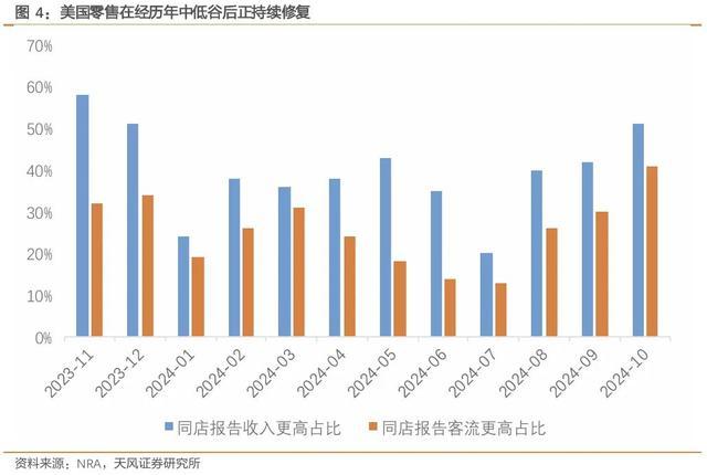 美国市场进入特朗普上任前的“冷静期”