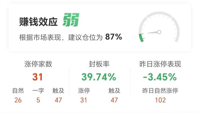 12月17日涨停复盘：AI概念分化 天娱数科12天7板