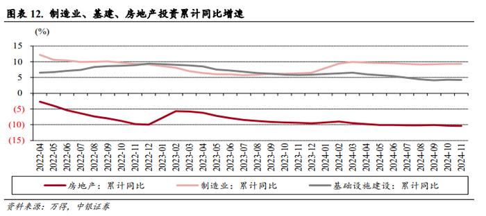 分化再现！11月经济数据的5大特点