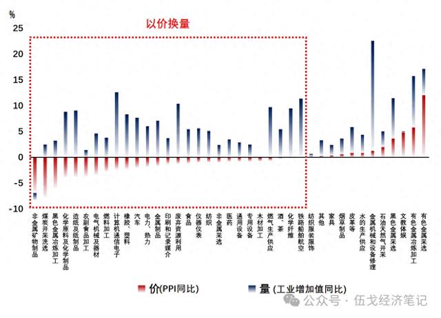 伍戈：“以价换量”到何时？