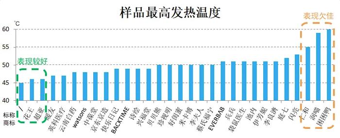 30款蒸汽眼罩大测评，哪款才是眼部SPA好搭子？