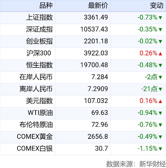 新华财经晚报：中国过境免签政策全面放宽优化