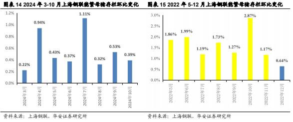 【华安证券·农林牧渔】行业年度/中期/季度投资策略：2025年农业投资策略：养殖链价格获支撑，宠物行业延续高景气