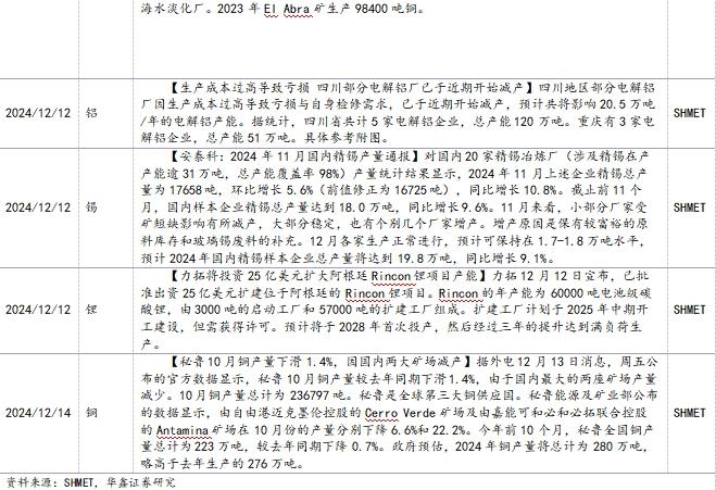 【华鑫新材料|行业周报】美国CPI符合预期，美联储进一步降息预期强化支撑金价