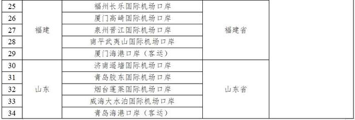 中国过境免签延长为10天 新增21个口岸