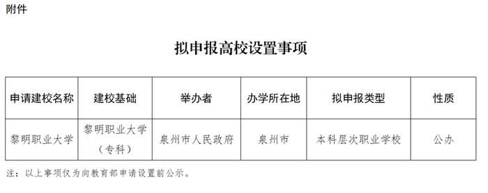 福建省拟设立本科层次黎明职业大学