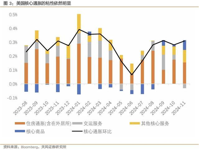 美国市场进入特朗普上任前的“冷静期”