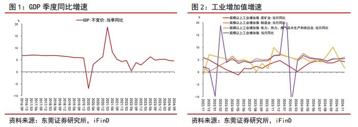 分化再现！11月经济数据的5大特点