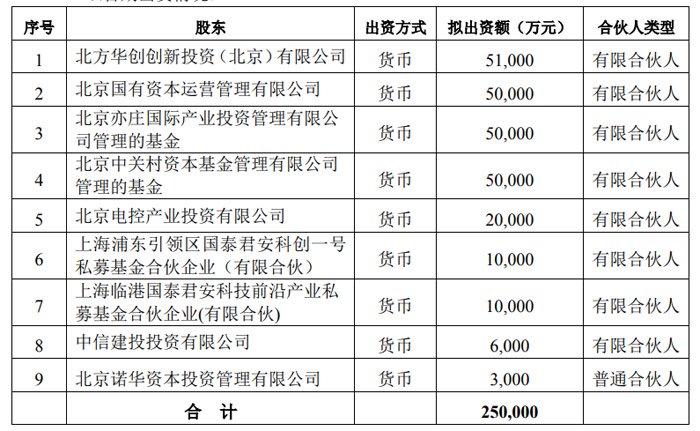 总规模30亿元，北方华创认购5.1亿参与设立北京集成电路装备产业投资并购二期基金