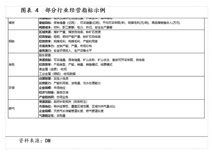 信用评分模型最关键的6个问题：从理论到实务