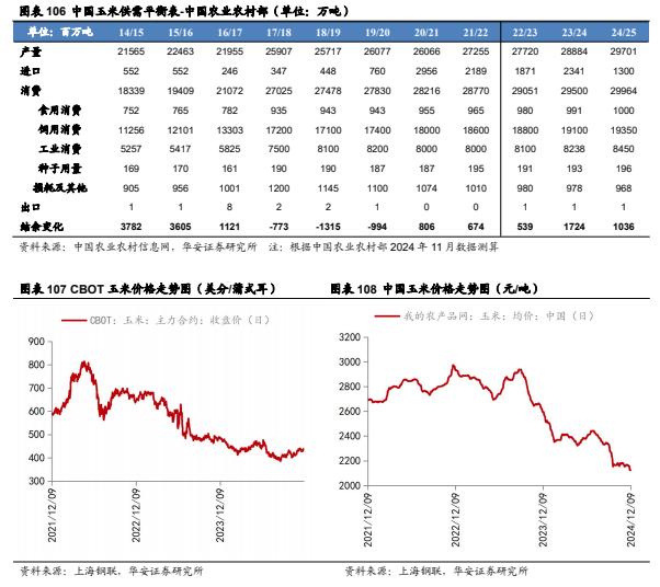 【华安证券·农林牧渔】行业年度/中期/季度投资策略：2025年农业投资策略：养殖链价格获支撑，宠物行业延续高景气