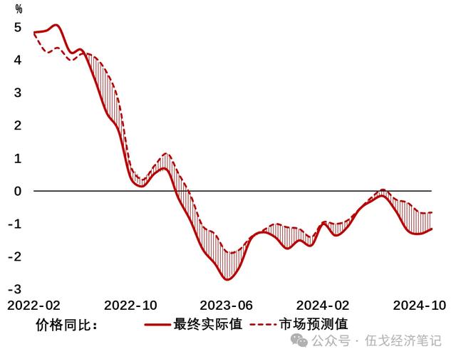 伍戈：“以价换量”到何时？