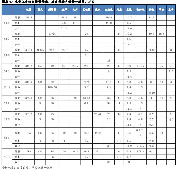 【华安证券·农林牧渔】行业年度/中期/季度投资策略：2025年农业投资策略：养殖链价格获支撑，宠物行业延续高景气