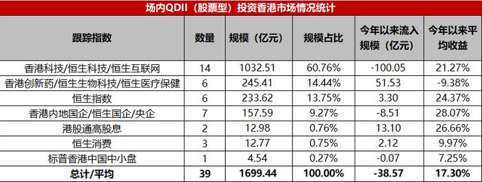 ETF观察：美股屡创新高，场内QDII基金怎么投