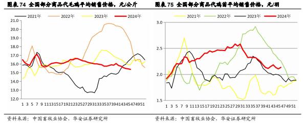 【华安证券·农林牧渔】行业年度/中期/季度投资策略：2025年农业投资策略：养殖链价格获支撑，宠物行业延续高景气